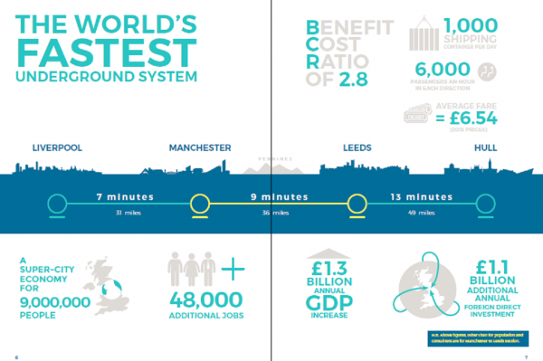 MagLev train plans