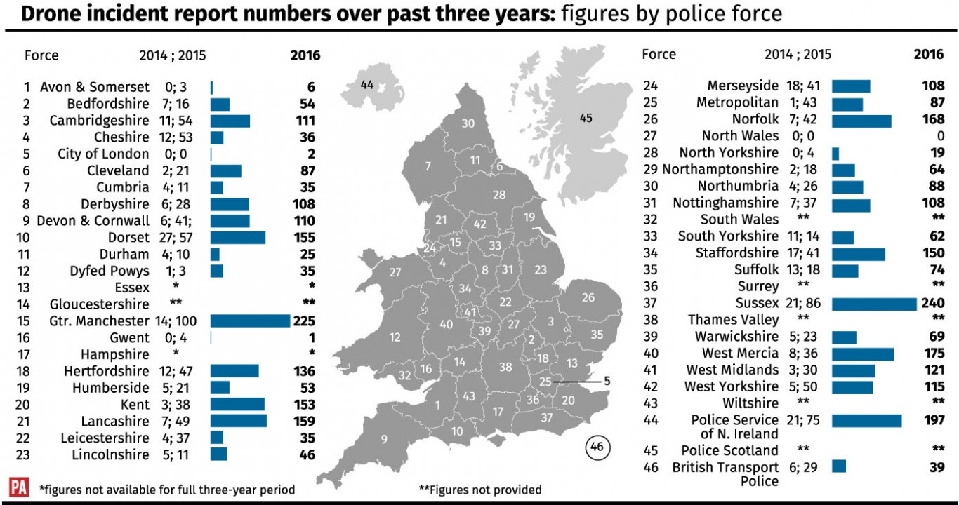 POLICE Drones Forces.