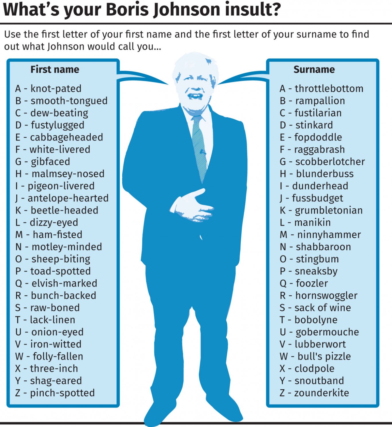 Graphic showing a Boris Johnson insult generator