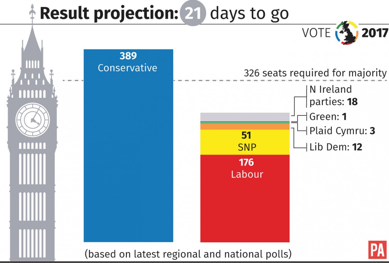 Here's what happened on the election trail today Express & Star