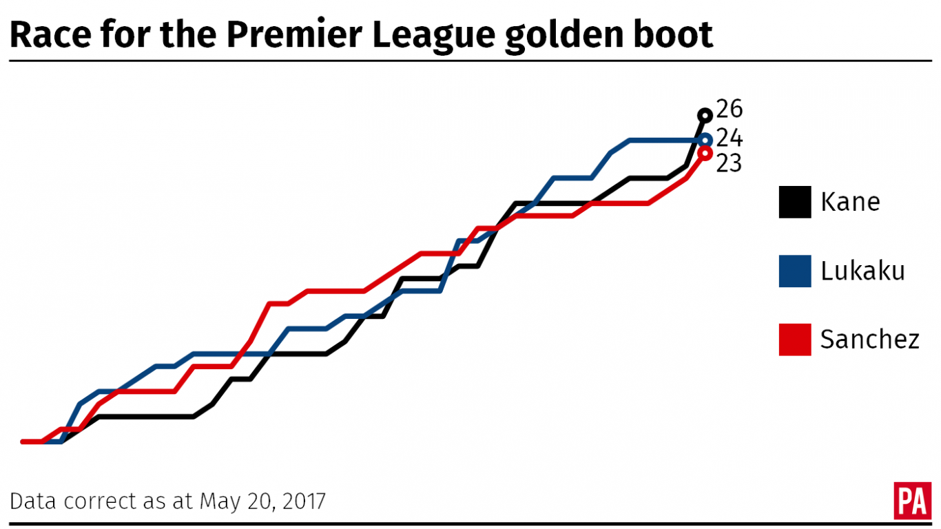 The race for the Premier League golden boot