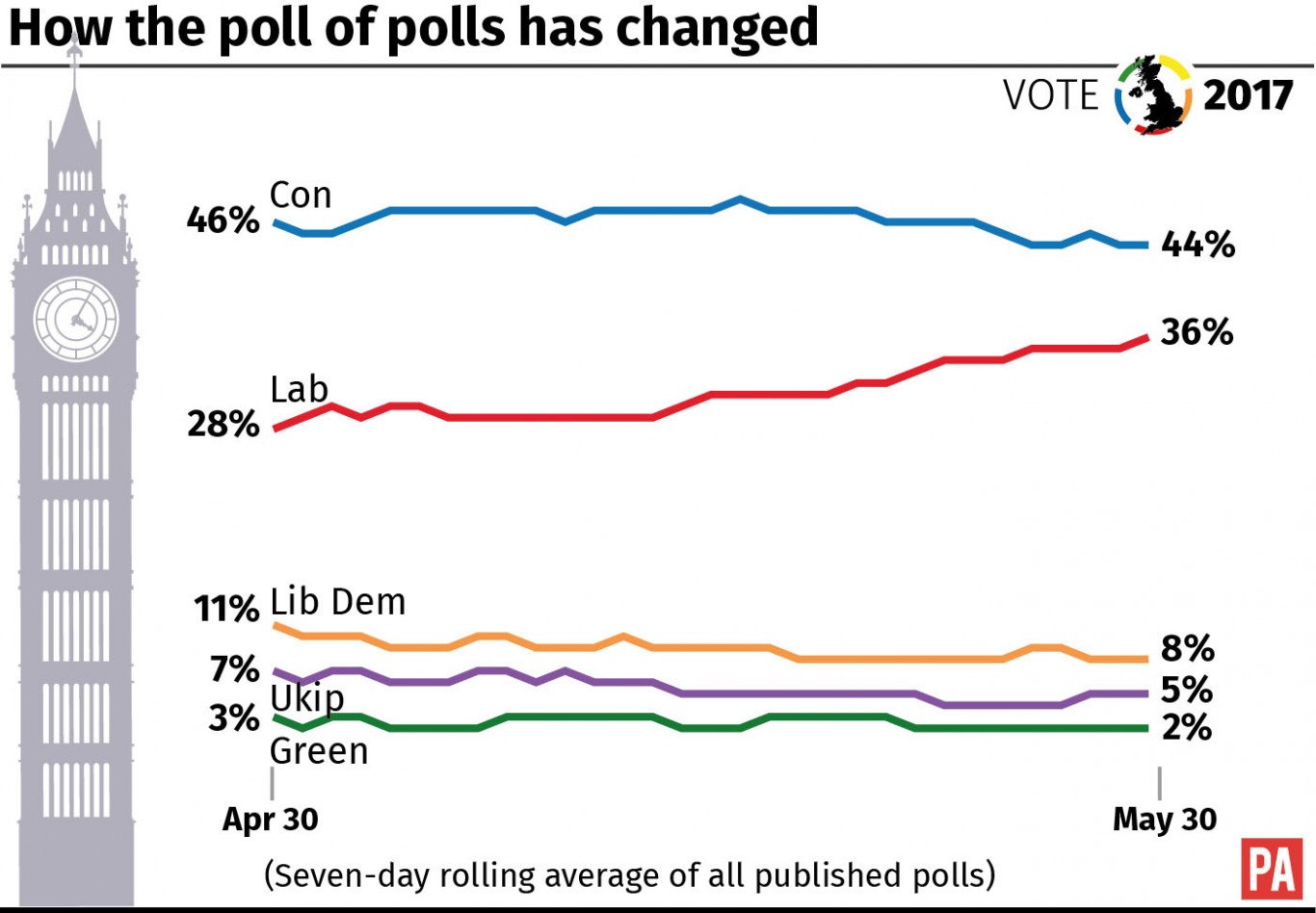 Here's what happened on the election trail today Shropshire Star