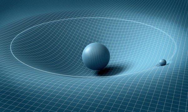 Gravitational waves affecting space.