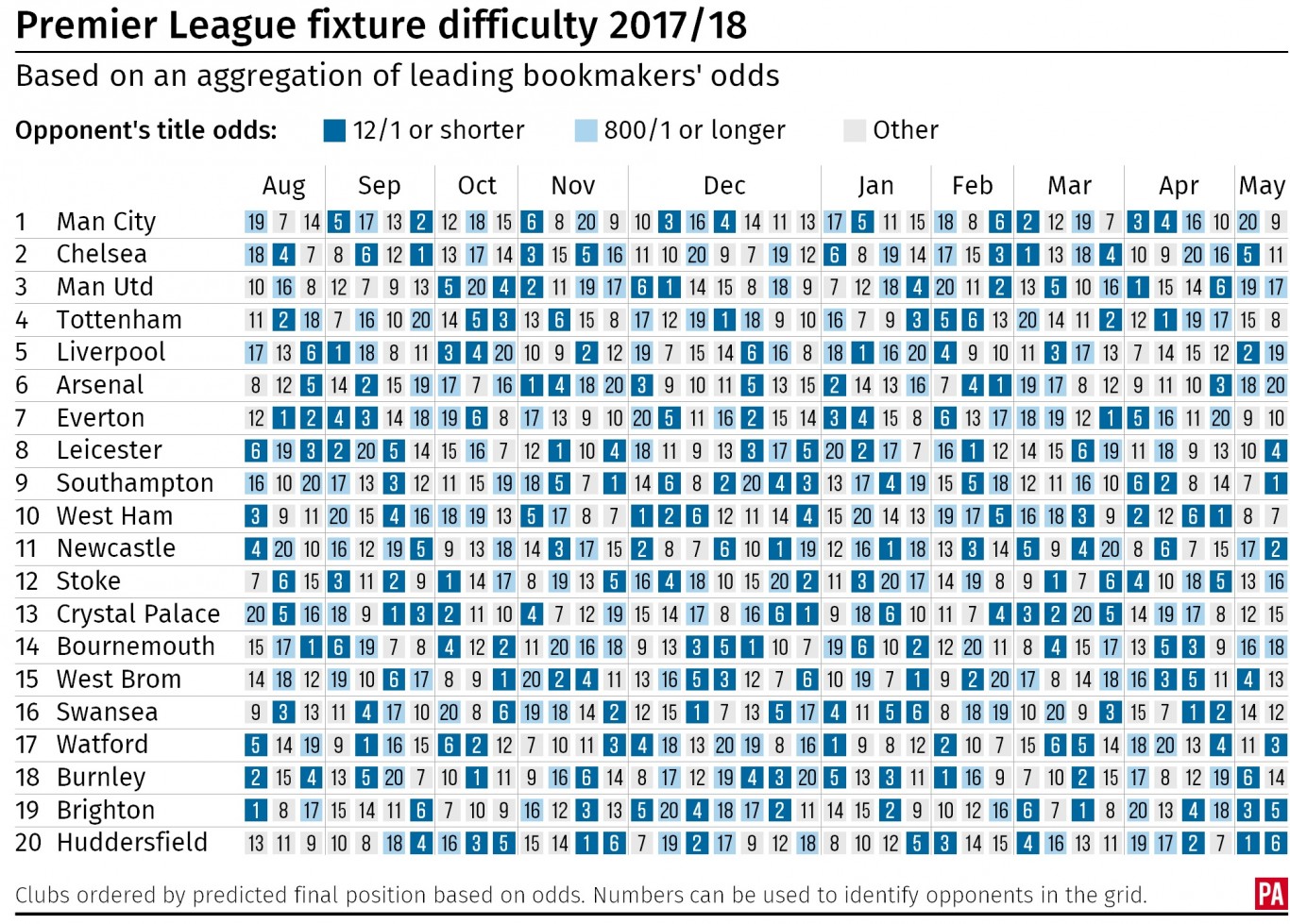 Premier League fixtures: Who has the toughest run out of